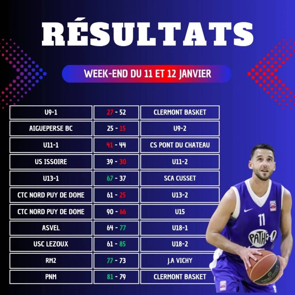 La grille de résultats du weekend!